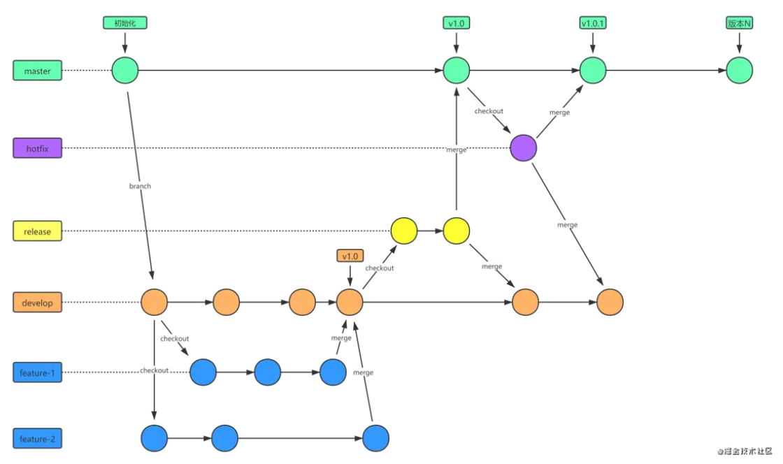 05. Version Control (git) - Linux-Usage